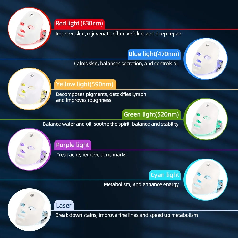 LED REJUVENATION LIGHT THERAPY MASK
